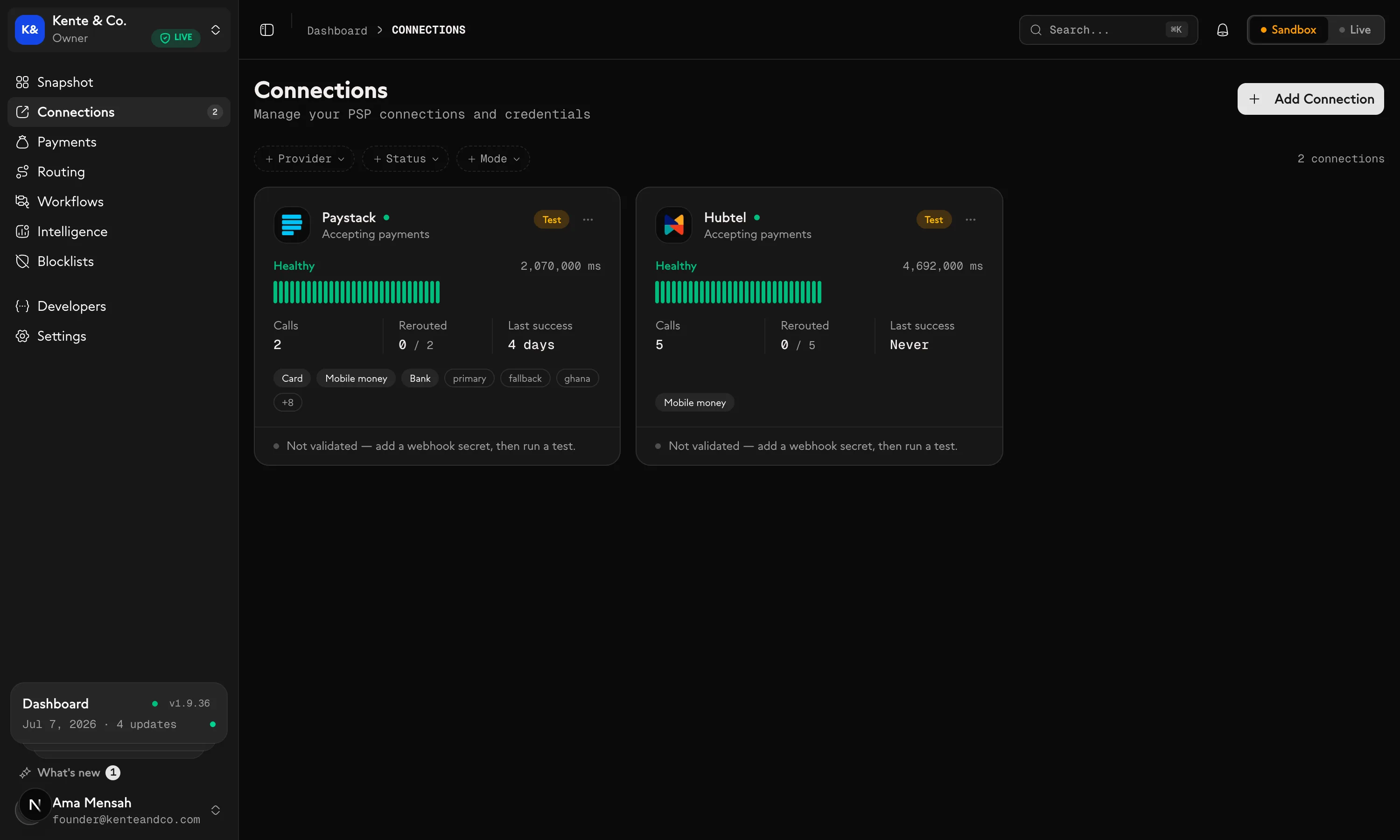 Reevit Connections: Paystack and Hubtel connection cards, each marked healthy with calls, reroutes and last success.